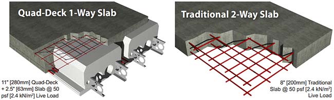 Insulated Concrete Forms Floor Assembly vs Traditional Concrete Slab