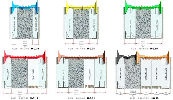 Insulation Values of Insulated Concrete Forms
