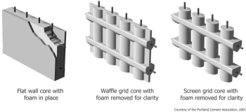 Concrete Cores for Different ICF Systems
